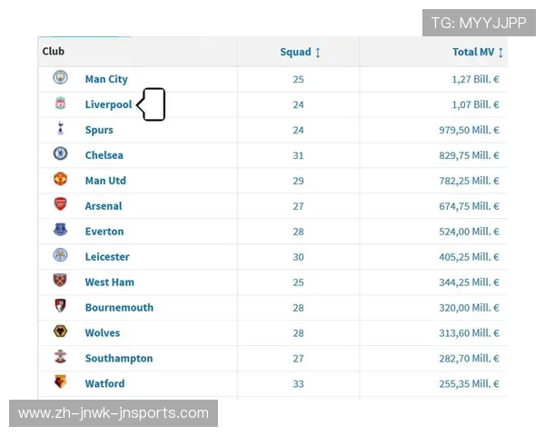 英超球队球员出场次数排行榜及历史记录